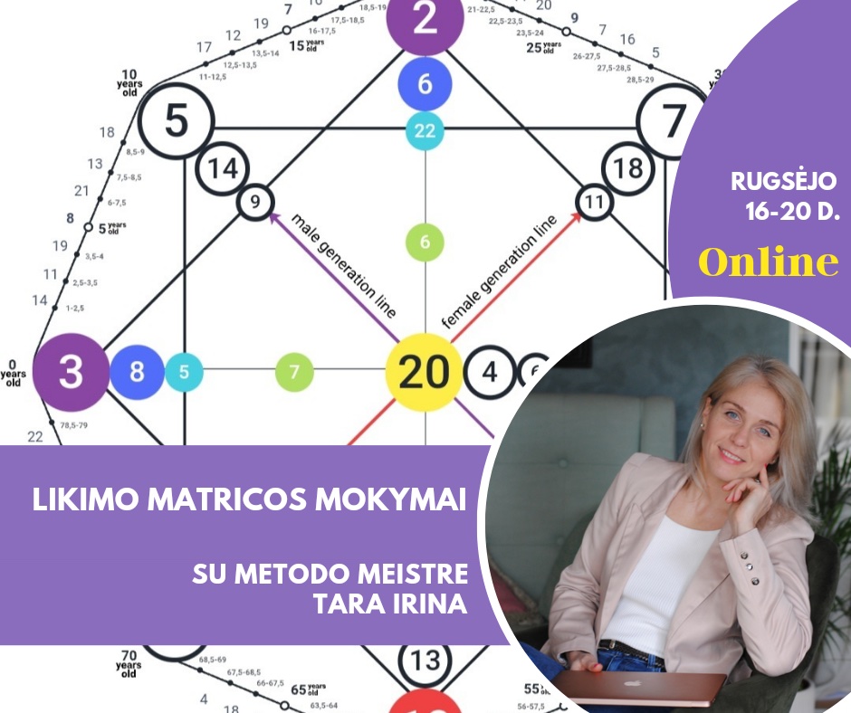Matricos mokymai